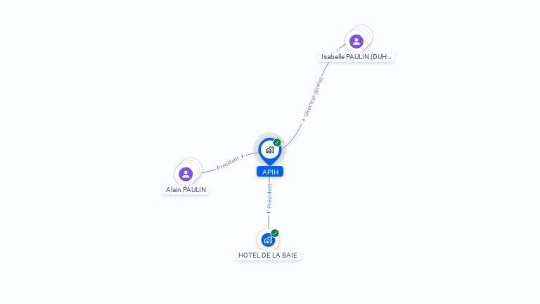 Cartographie gratuite d'APIH