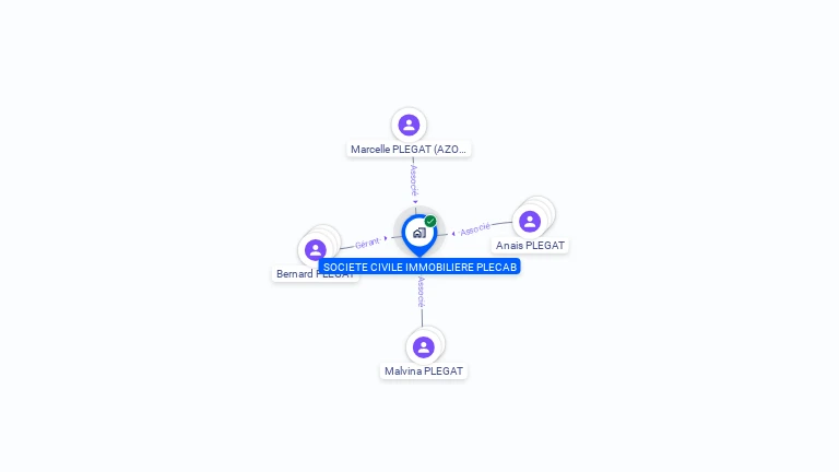 Cartographie gratuite de SCI PLECAB