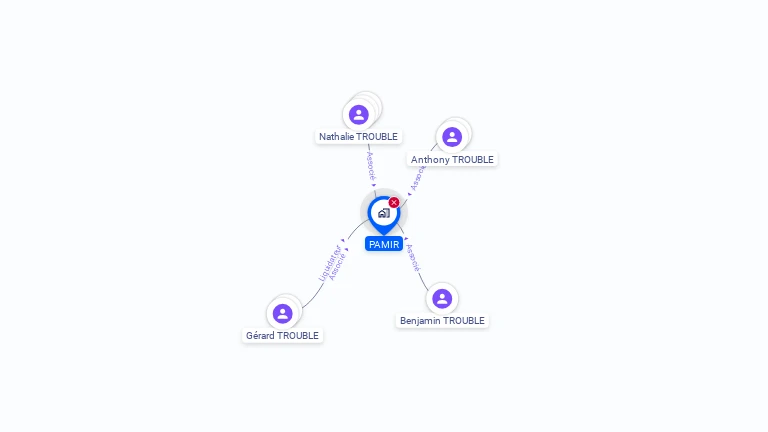 Cartographie gratuite de SCI PAMIR