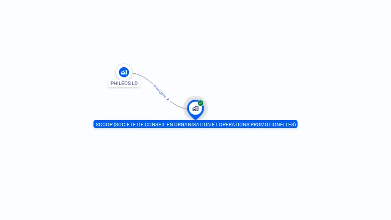 Cartographie gratuite de SCOOP (SOCIETE DE CONSEIL EN ORGANISATION ET OPERATIONS PROMOTIONNELLES)