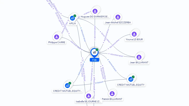 Cartographie gratuite de FIBI