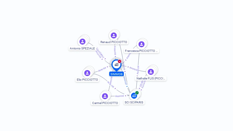 Cartographie gratuite de SIMMOB