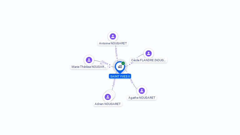 Cartographie gratuite de SAINT YVES II