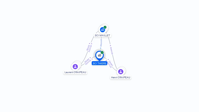 Cartographie gratuite de SCI THIERS