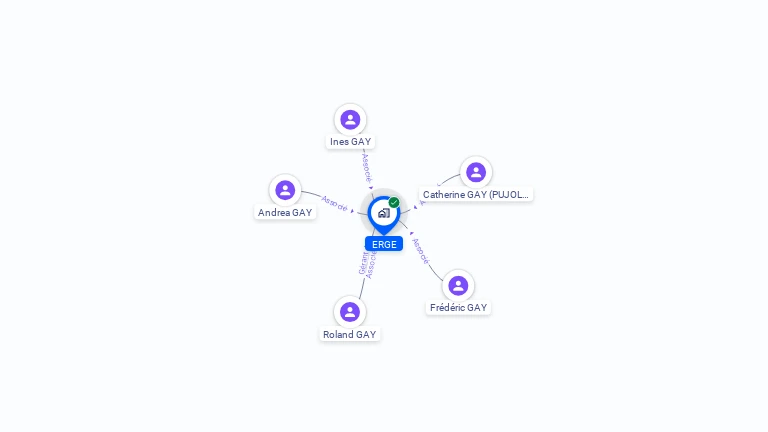 Cartographie gratuite de SCI  ERGE