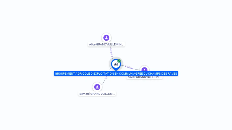 Cartographie gratuite de GAEC DU CHAMPS DES RAVES