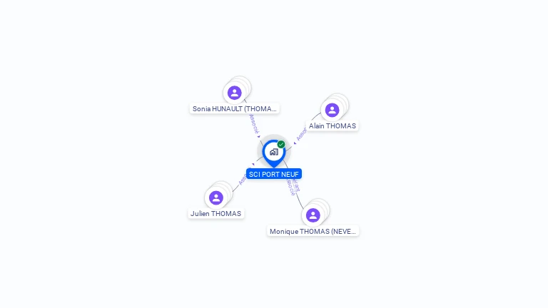 Cartographie gratuite de SCI PORT NEUF