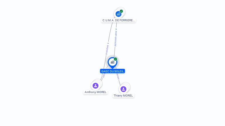 Cartographie gratuite de GAEC DU SOLEIL