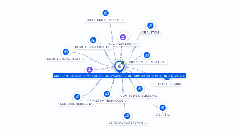 Cartographie gratuite de SCI DU CENTRE DE VACANCES J.PROUDTCHENKO