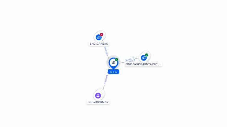Cartographie gratuite de D.L.A.