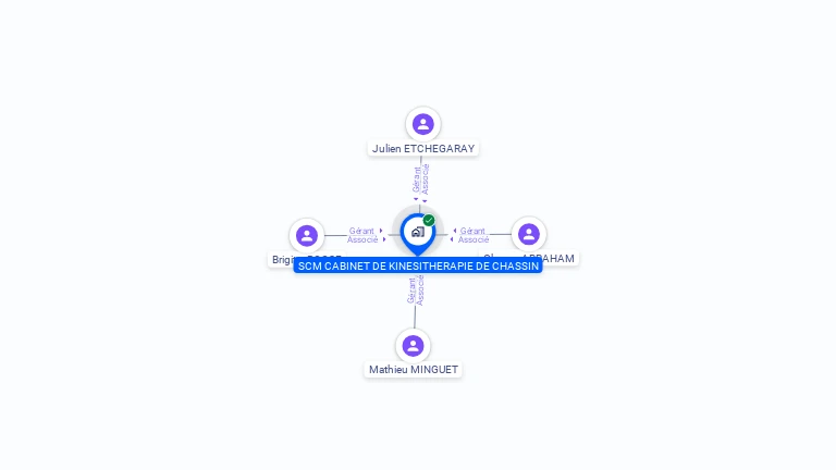 Cartographie gratuite de CABINET DE KINESITHERAPIE DE CHASSIN