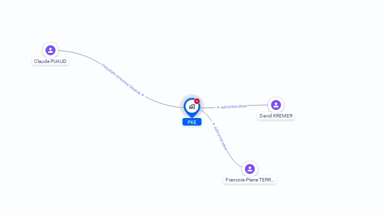 Cartographie gratuite de PKE