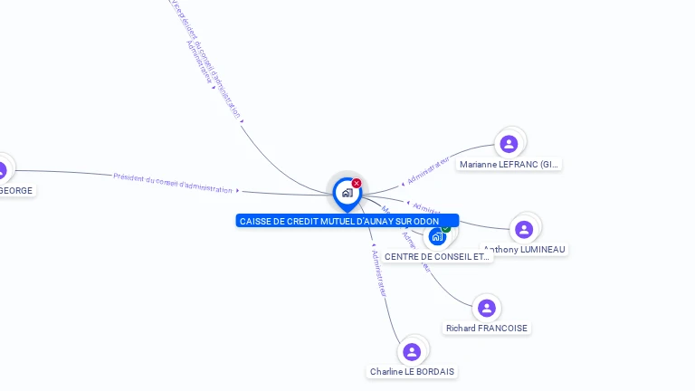 Cartographie gratuite de CAISSE DE CREDIT MUTUEL D'AUNAY SUR ODON