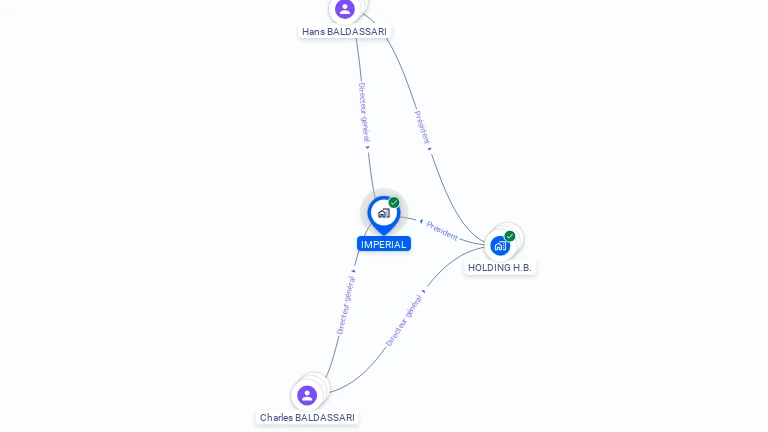 Cartographie gratuite d'IMPERIAL