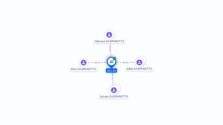 Cartographie gratuite de SCI 3G