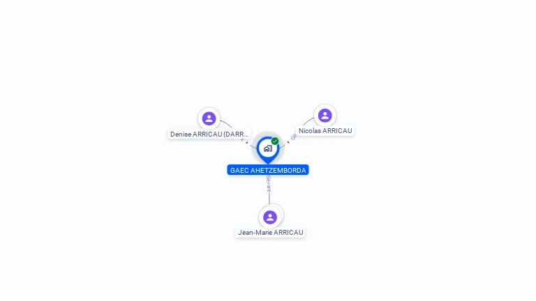 Cartographie gratuite de GAEC AHETZEMBORDA