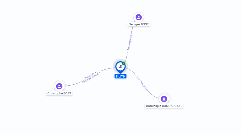Cartographie gratuite d'E-LITH