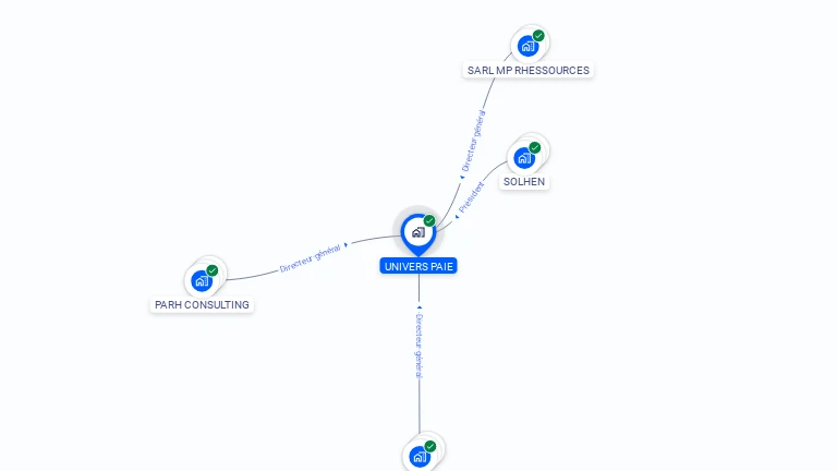 Cartographie gratuite d'UNIVERS PAIE