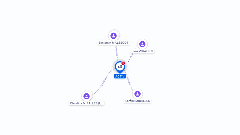 Cartographie gratuite d'ACTIV