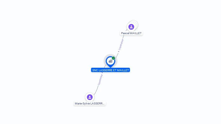 Cartographie gratuite de SNC LASSERRE ET MAILLET