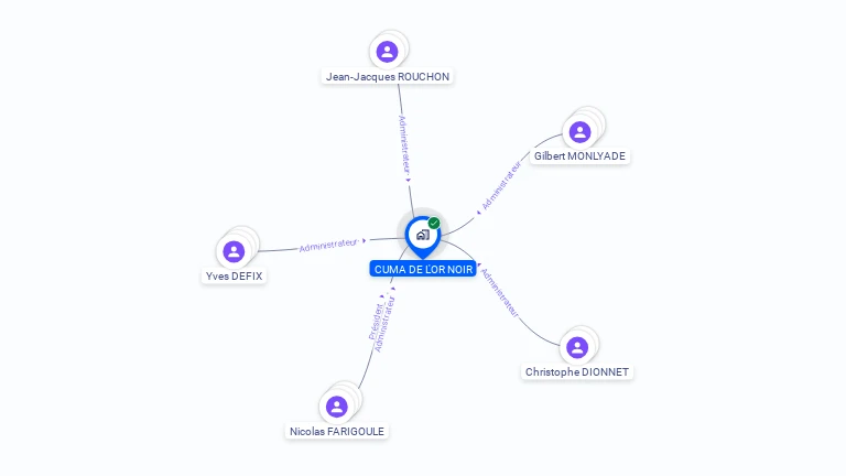 Cartographie gratuite de CUMA DE L'OR NOIR