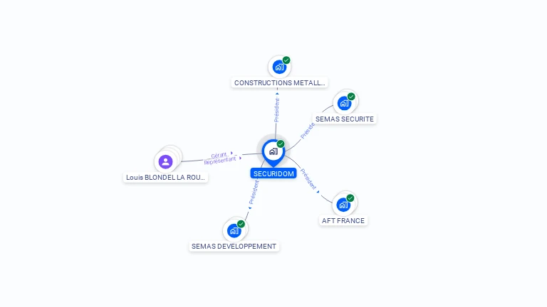 Cartographie gratuite de SECURIDOM
