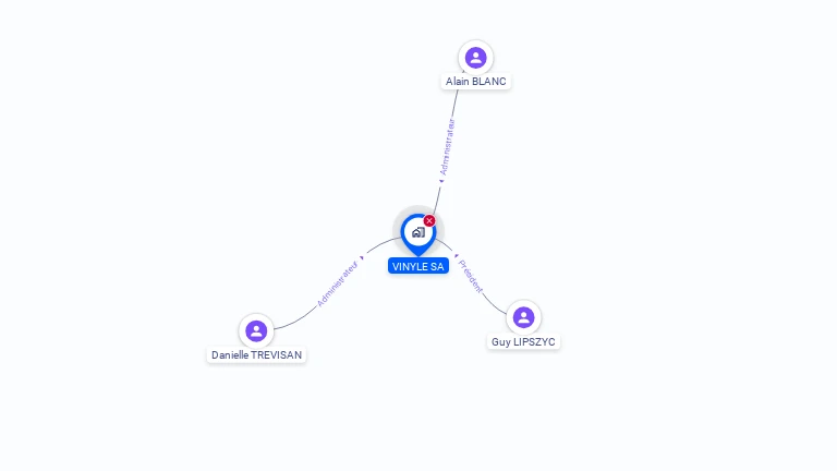 Cartographie gratuite de VINYLE SA