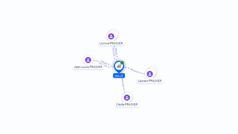 Cartographie gratuite de MAJE