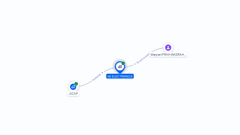 Cartographie gratuite de MI ELECTRONICS