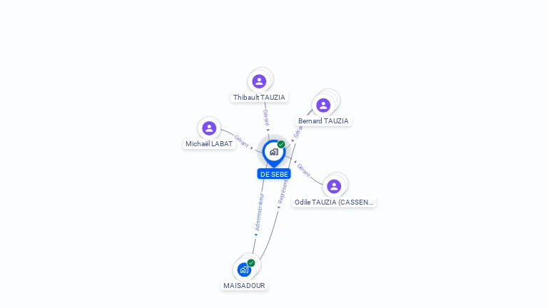 Cartographie gratuite de DE SEBE