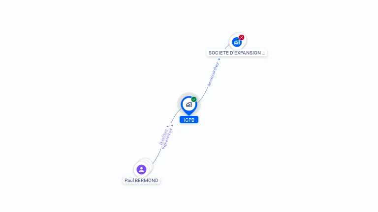 Cartographie gratuite d'IGPB