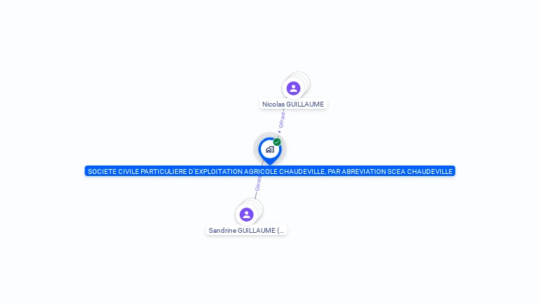 Cartographie gratuite de SCEA CHAUDEVILLE