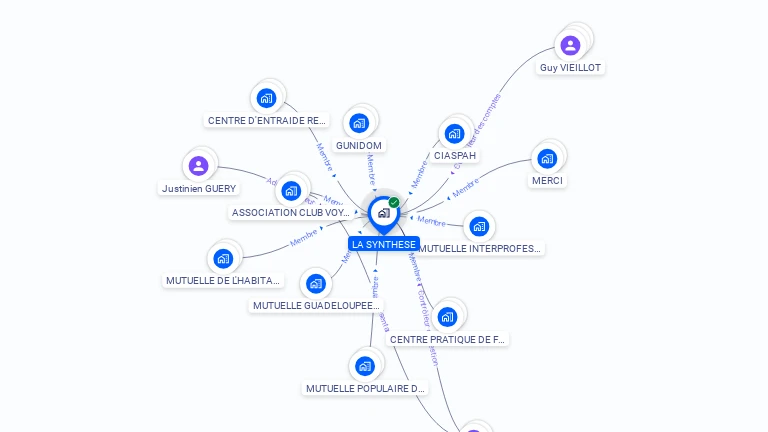 Cartographie gratuite de GIE LA SYNTHESE
