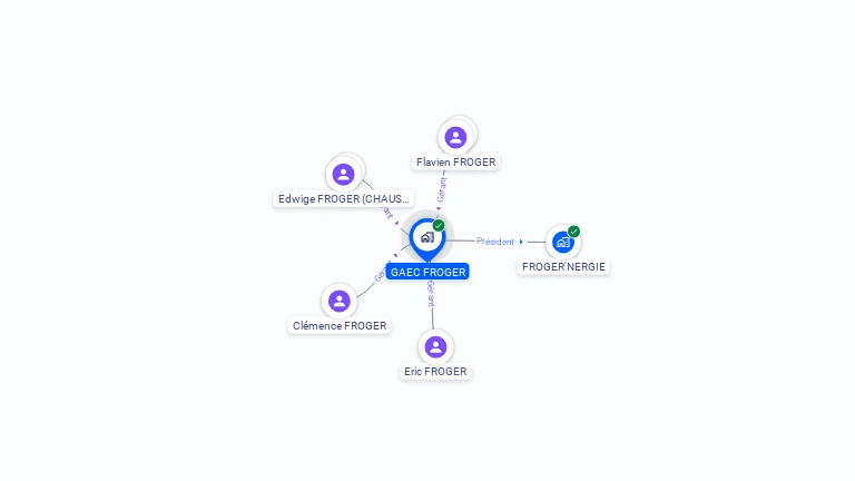 Cartographie gratuite de GAEC FROGER