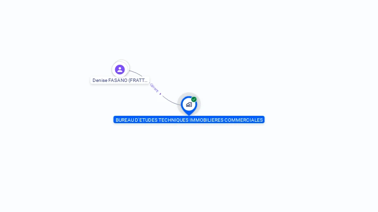 Cartographie gratuite de BUREAU ETUDES TECHNIQ IMMOBI ET COMMERC