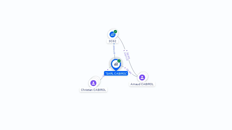 Cartographie gratuite de CABIROL