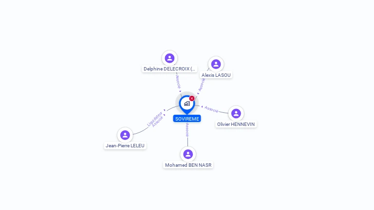 Cartographie gratuite de SOVIREME