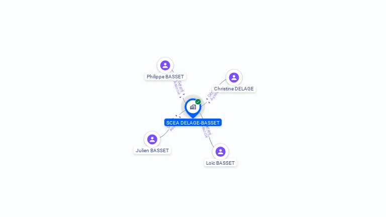 Cartographie gratuite de SCEA DELAGE BASSET