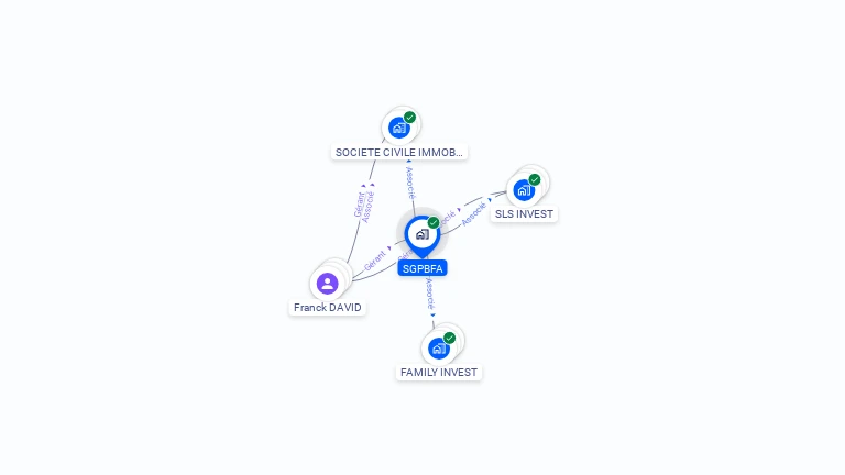 Cartographie gratuite de SGPBFA