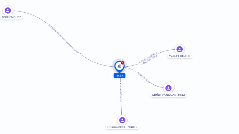 Cartographie gratuite de RXTX