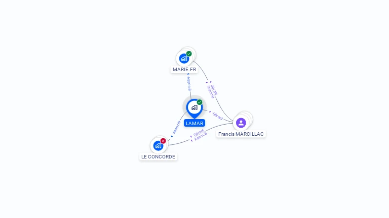 Cartographie gratuite de LAMAR