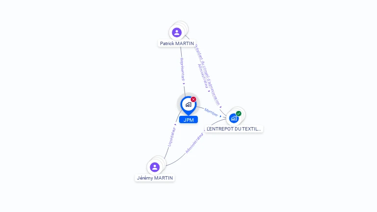 Cartographie gratuite de JPM