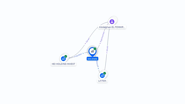 Cartographie gratuite de MAXIME