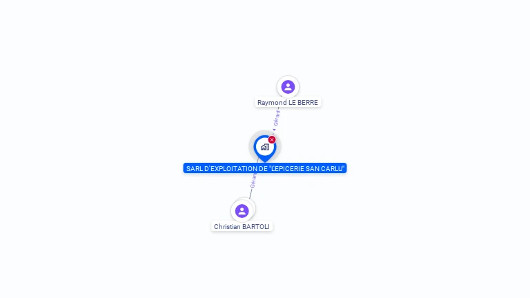 Cartographie gratuite de SARL D'EXPLOIT EPICERIE SAN CARLU