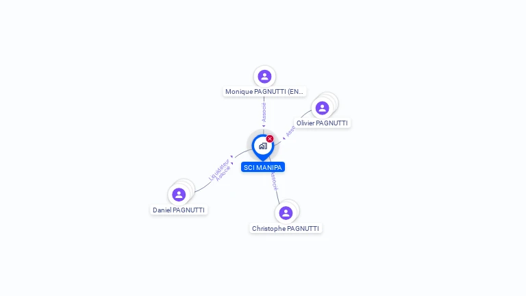 Cartographie gratuite de SCI MANIPA