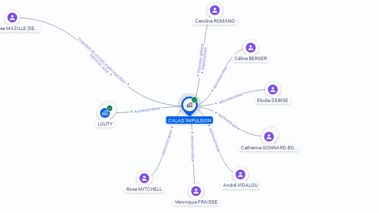 Cartographie gratuite de CALAD'IMPULSION