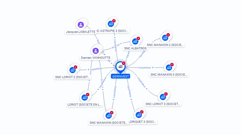 Cartographie gratuite de GERINVEST