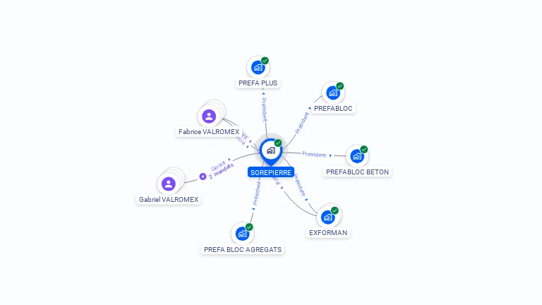 Cartographie gratuite de SOREPIERRE