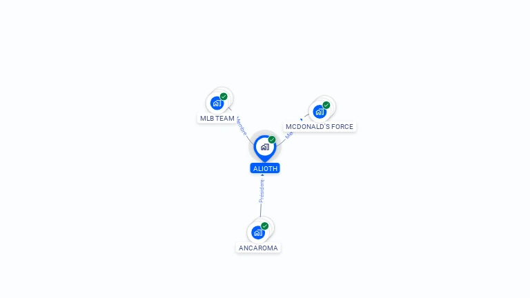 Cartographie gratuite d'ALIOTH
