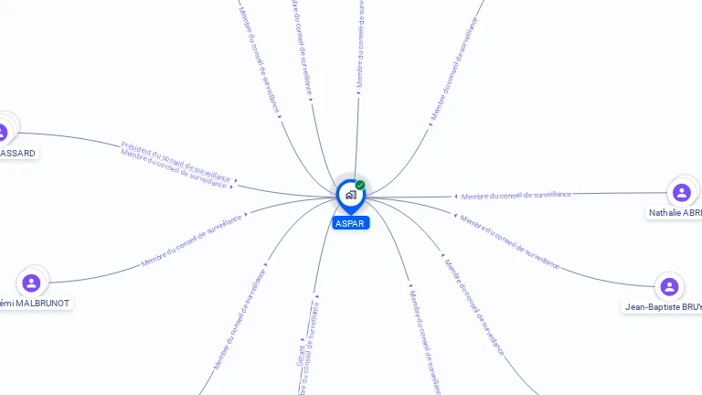 Cartographie gratuite d'ASPAR